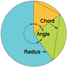 Circular Chart Maker