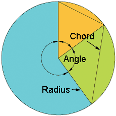 Pie Chart Fraction Calculator